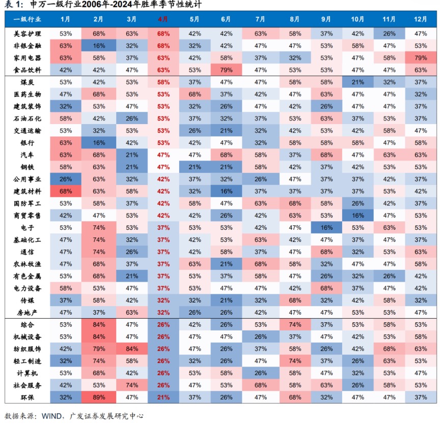 广发证券：静待贝叶斯收敛 大类资产配置月度展望