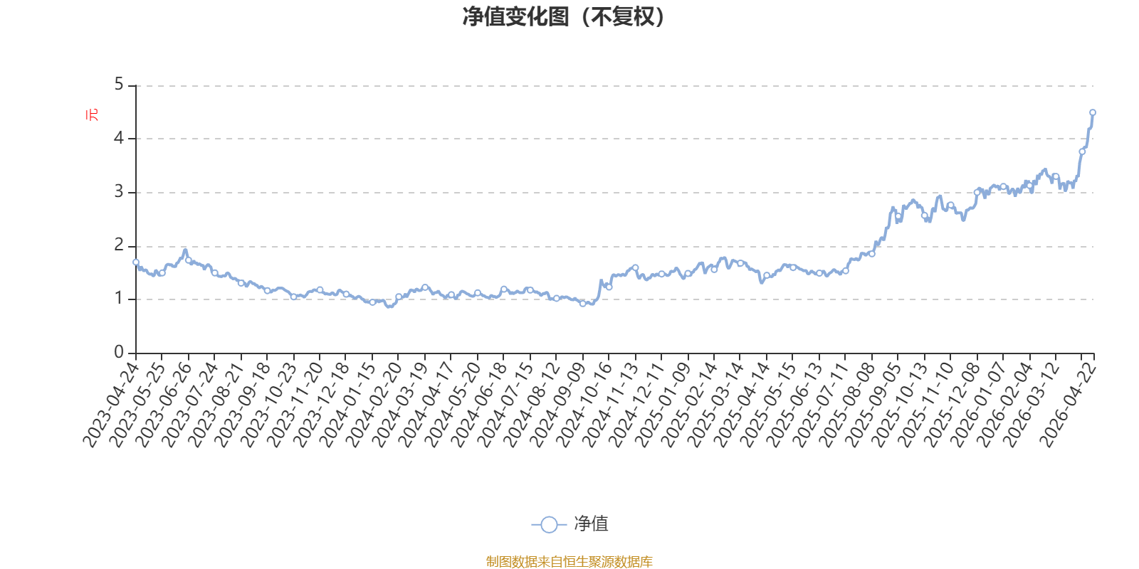 长盛城镇化主题混合A：2026年第一季度利润463.29万元 净值增长率0.96%