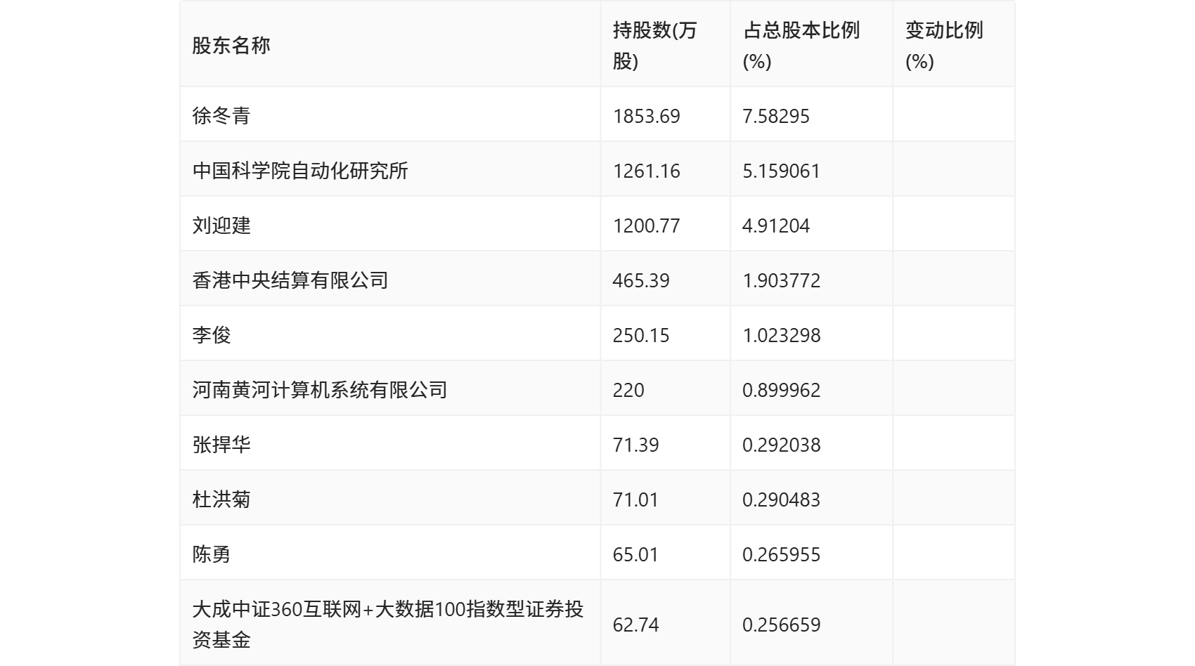 宁波银行：2024年归母净利润同比增长6.23%