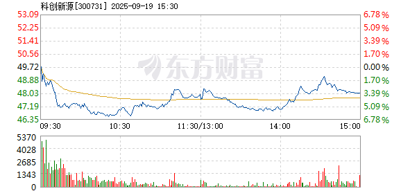 R图 300731_2