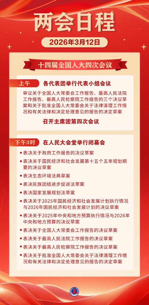 两会日程预告 | 3月12日：十四届全国人大四次会议闭幕