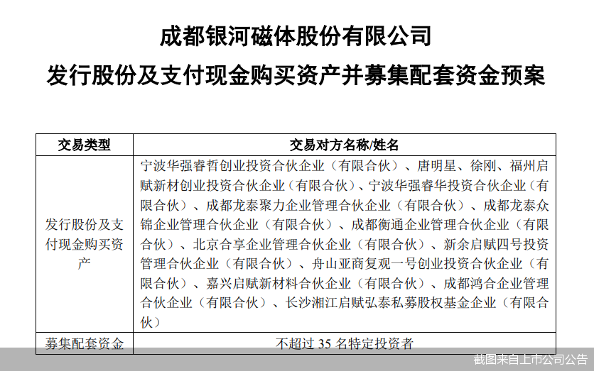 截图来自上市公司公告