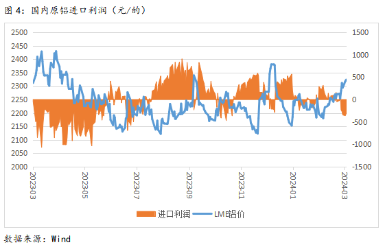 多重因素共振铝价创出新高