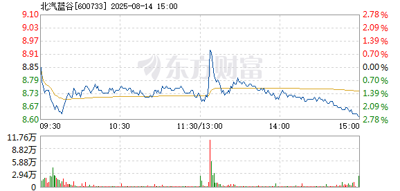 R图 600733_1
