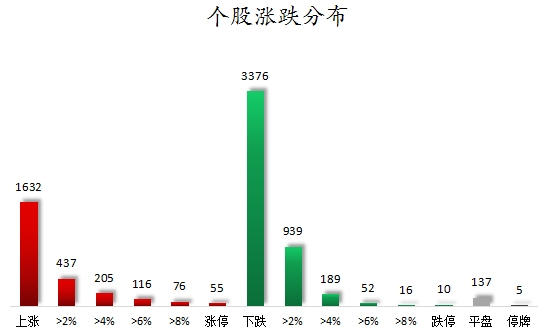 1753867546667959.png 个股涨跌分布.png