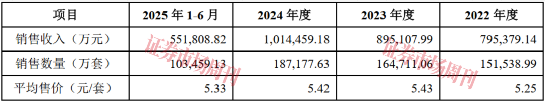 轴承龙头重启IPO！人本股份加码机器人及新能源赛道