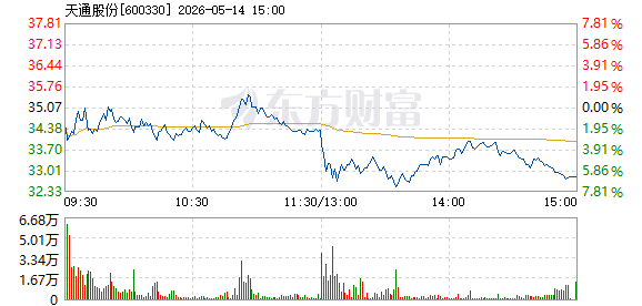 R图 600330_1