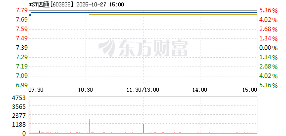 R图 603838_1
