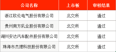 IPO周报｜本周3只新股申购 手机印制电路板龙头企业来了