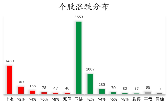 个股涨跌分布.png