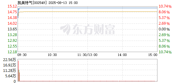 R图 002549_2