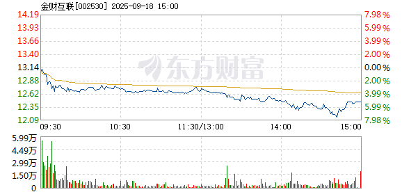 R图 002530_2