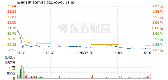 R图 600745_1