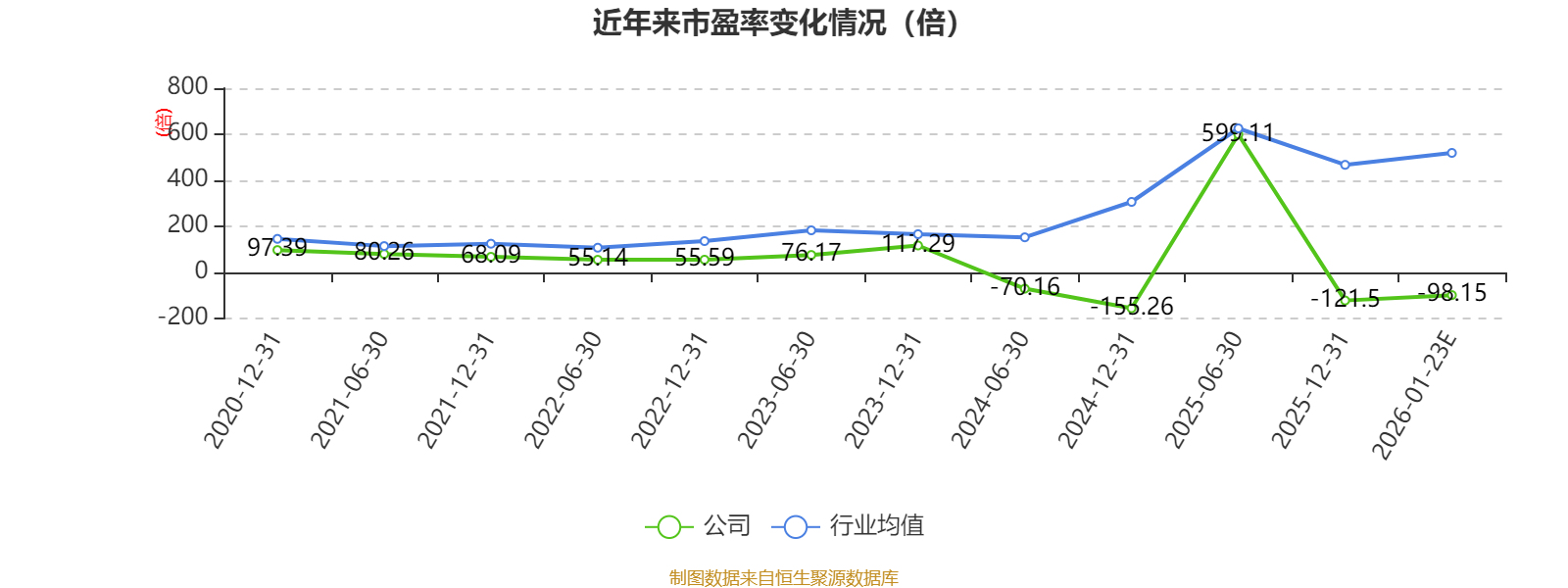 数字认证：预计2025年亏损8000万元-1亿元