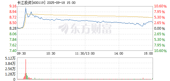 R图 600119_1