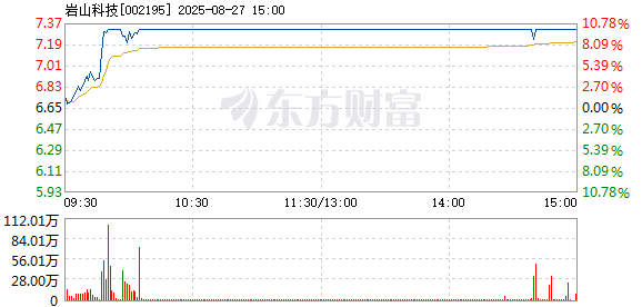R图 002195_2