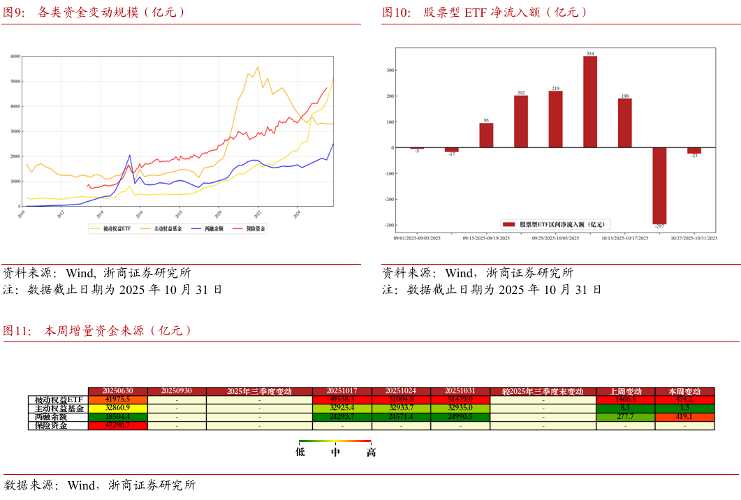 浙商策略:上证突破但不完美 关注信号、继续均衡