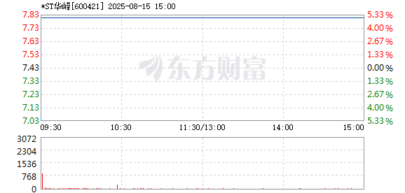 R图 600421_1