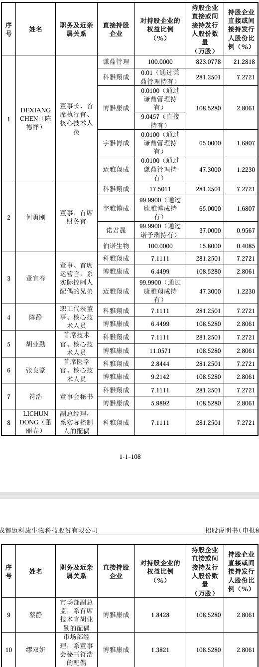 117亿元估值背后:迈科康IPO的商业化与盈利倒计时
