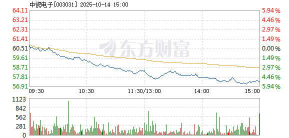 R图 003031_2