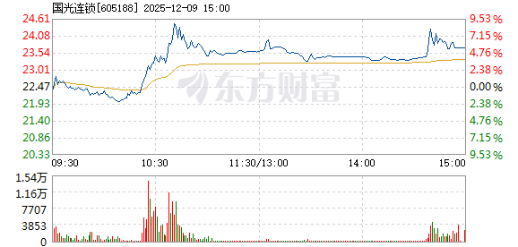 尊龙凯时app平台官网