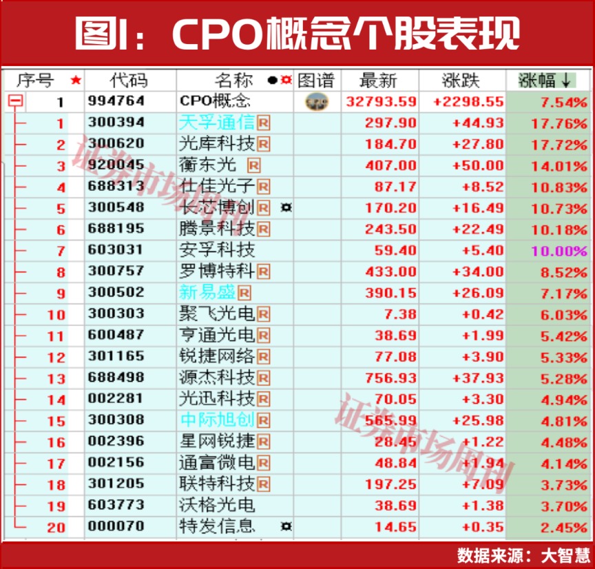 国家队积极加仓！这一概念强势领涨A股！