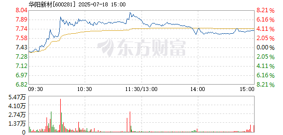 R图 600281_1