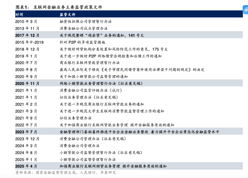 图形用户界面,