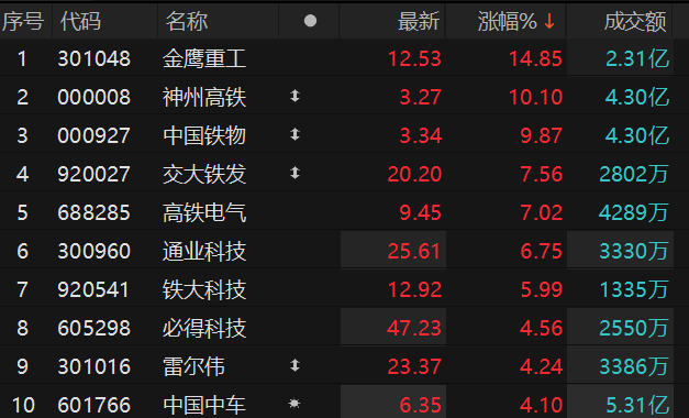 数据来源:Choice金融终端
