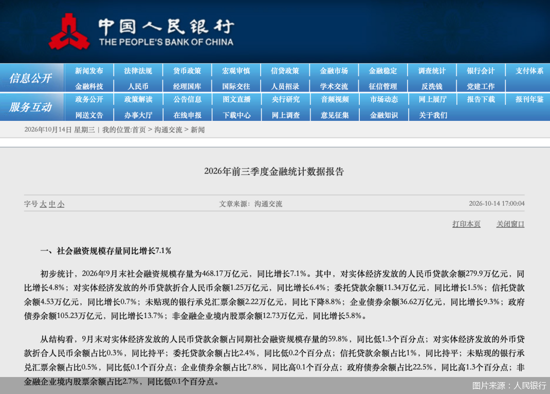 图片来源：人民银行