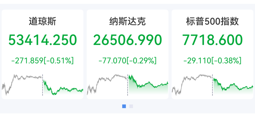 美股芯片股逆势爆发，闪迪飙涨超11%，中国资产走高，百度涨超4%