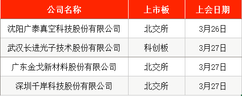 IPO周报｜本周3只新股申购 手机印制电路板龙头企业来了