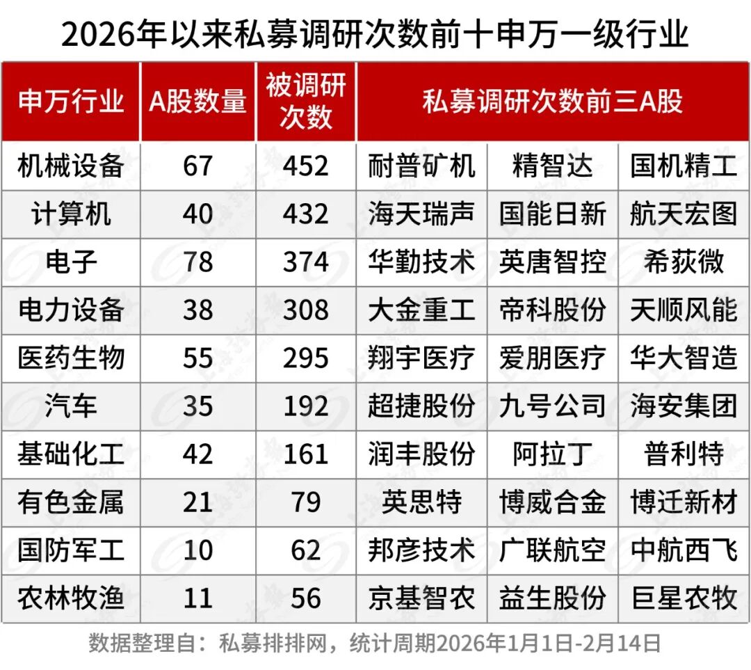 高毅、淡水泉、景林、复胜……私募巨头盯上了啥?