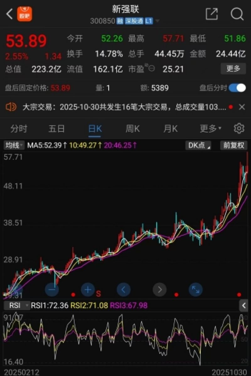 政策驱动风电设备走强！新强联前三季净利大增1939％，价值重估窗口已打开?｜掘金百分百