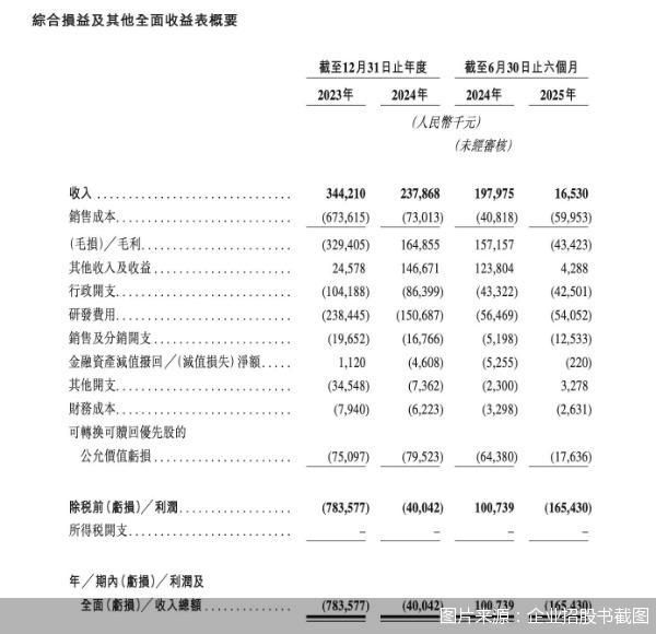 图片来源：企业招股书截图