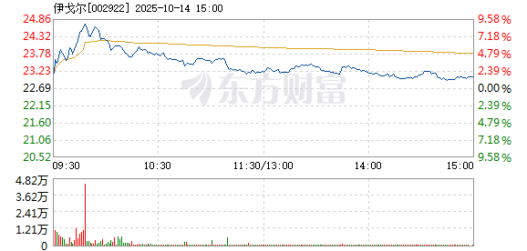 R图 002922_2