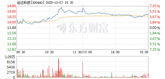 R图 300440_2