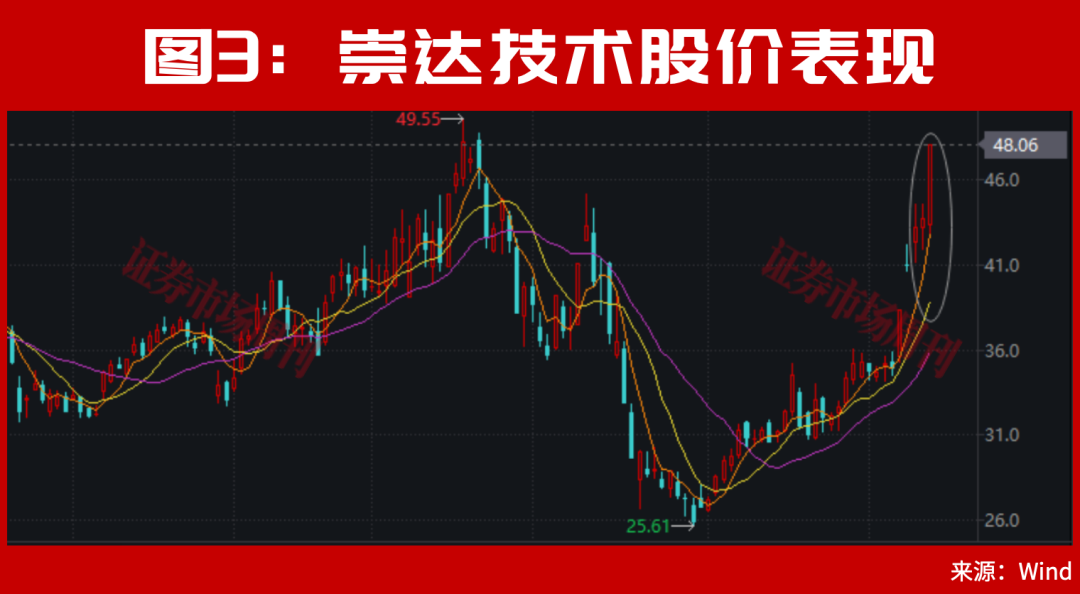 重大新信号出现！A股下周或有转机?