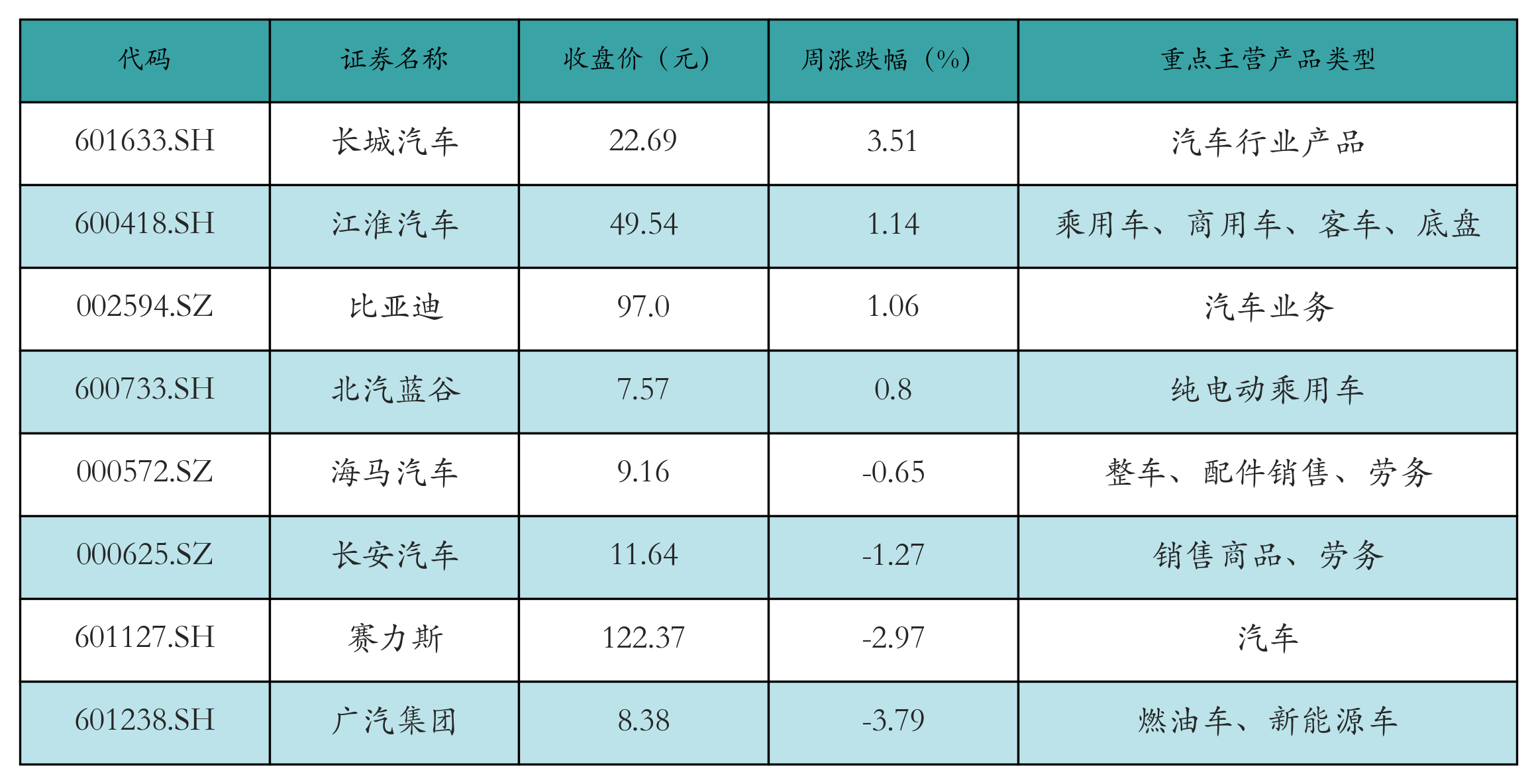 新能源整车表格