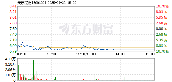 R图 600620_1