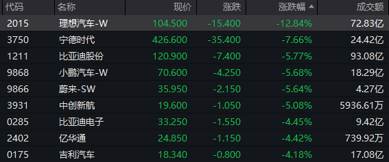 A股午后突变!万亿巨头跳水 影视股飙升 婴童概念异动