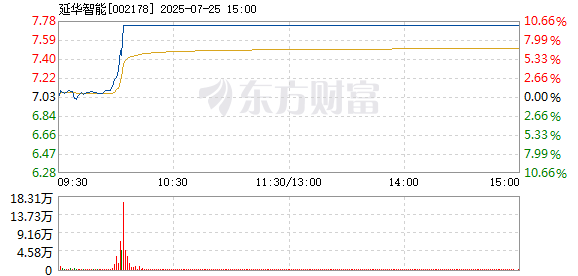 R图 002178_2