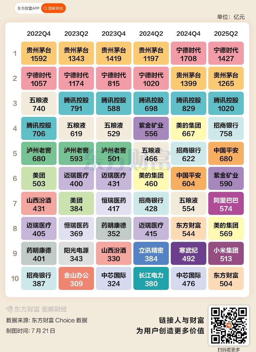中国平安成公募基金“心头好”：二季度重仓位次跃升至第五