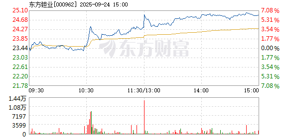 R图 000962_2