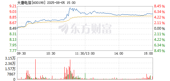 R图 600198_1