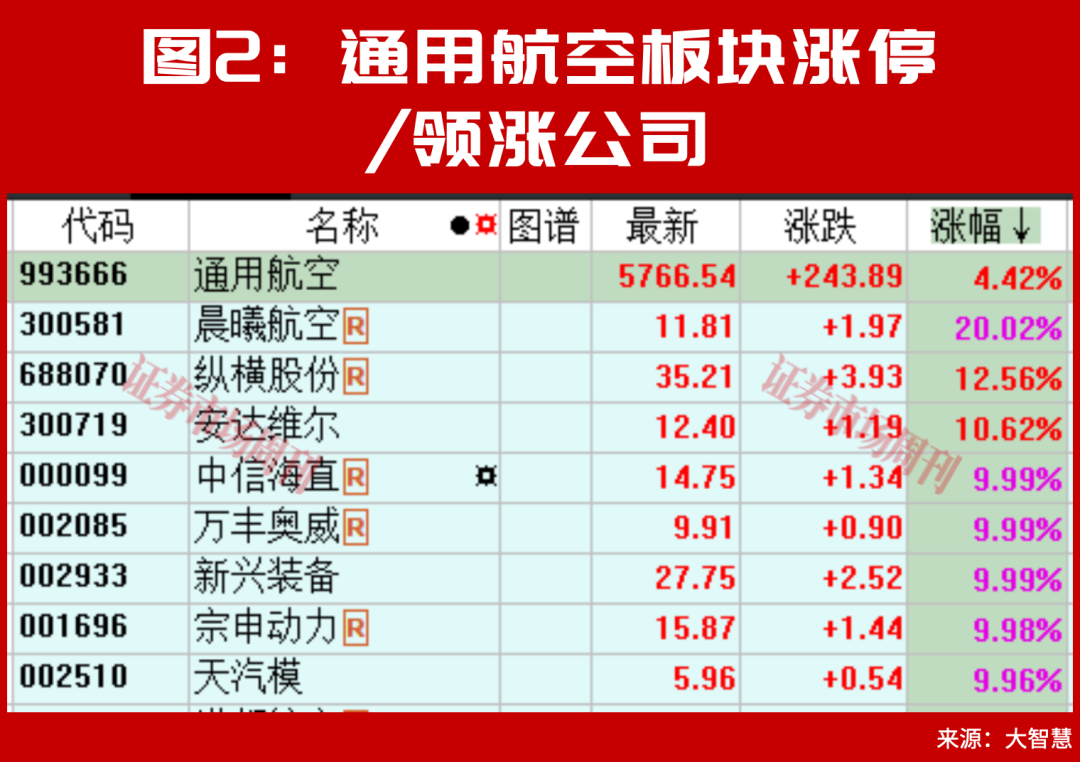 A股,下周将走出
