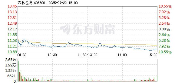 R图 605500_1