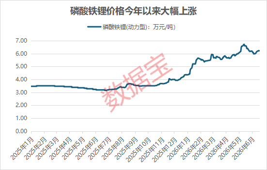 川发龙蟒开盘五分钟直线涨停!价格翻番 磷化工赛道爆发