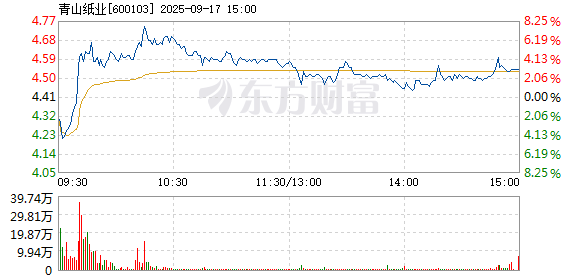 R图 600103_1