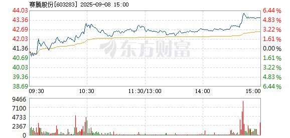 R图 603283_1